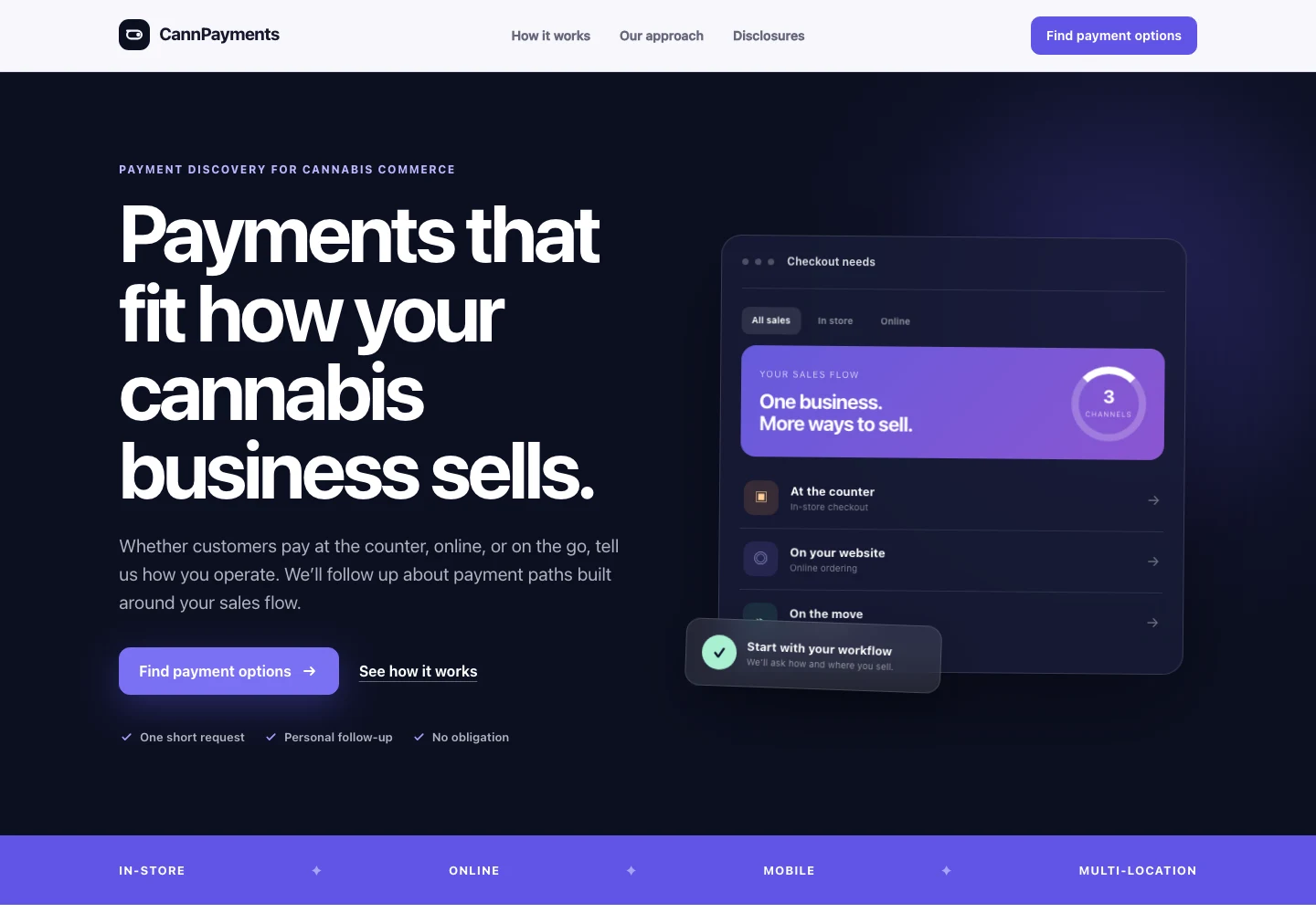 CannPayments website screenshot